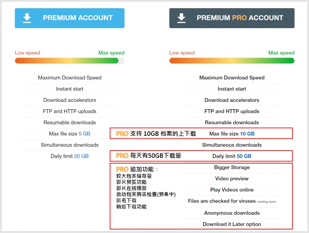 Keep2share 速度